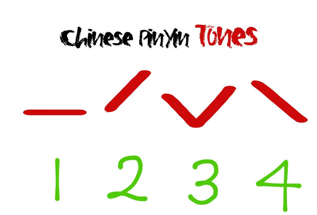 Visual diagram showing the four Mandarin Chinese tones with arrows