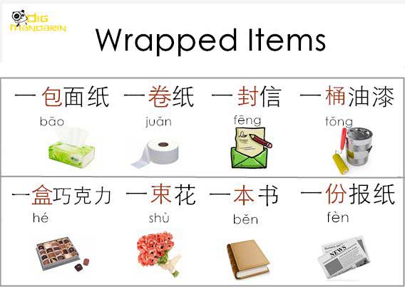 Comparison table showing Chinese measure words categorized by shape: 条 for long items, 张 for flat items, 块 for chunks